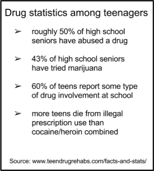 The truth about student drug use