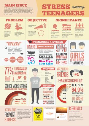 Your senior year of high school is more stressful than any previous year. This infographic says a lot about why...
Rosli, Dyla. Behance.net.
https://www.behance.net/gallery/11869107/Teen-Stress-Infographic